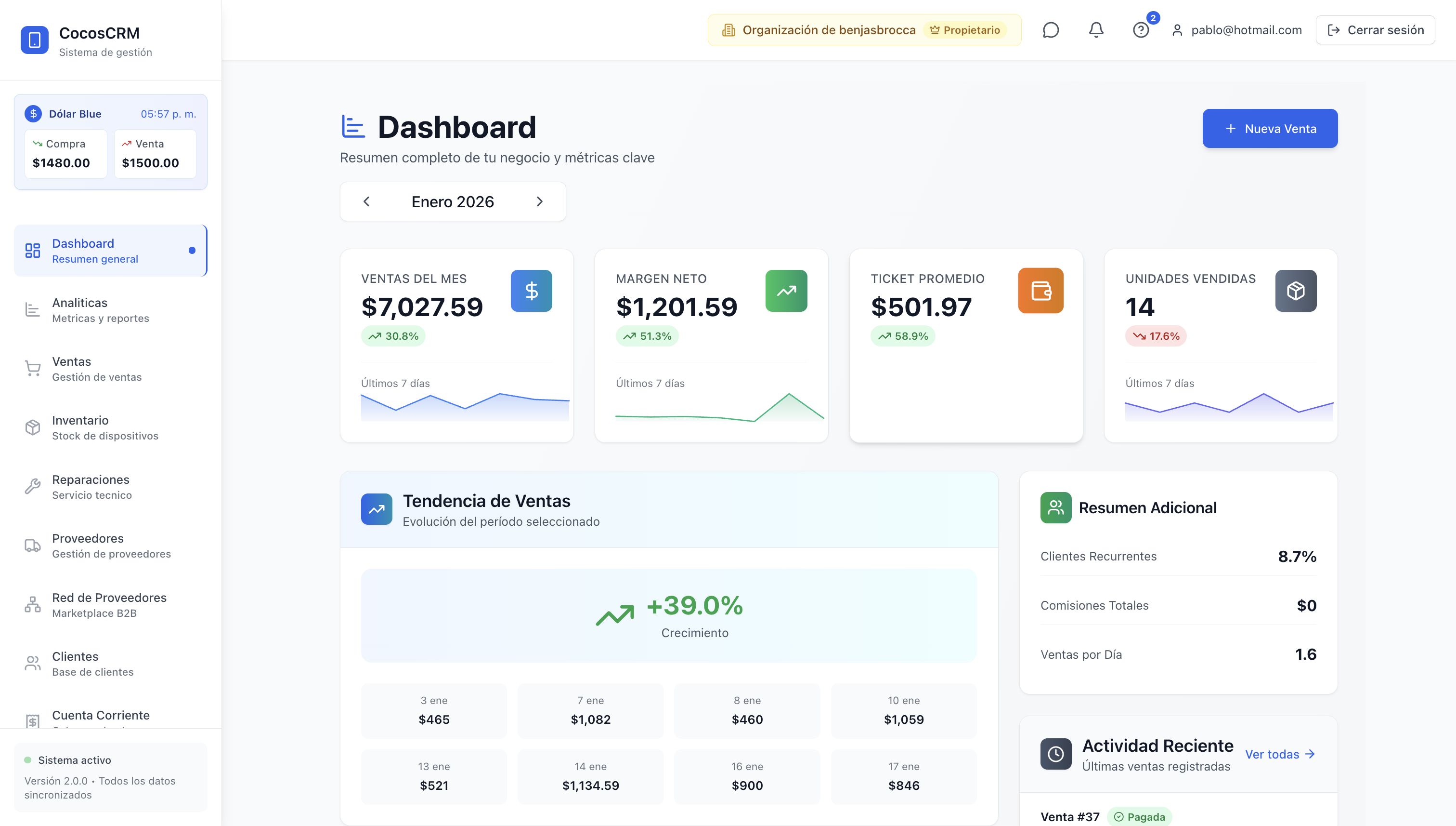 Captura del panel de CocosCRM mostrando ventas, inventario y métricas en tiempo real